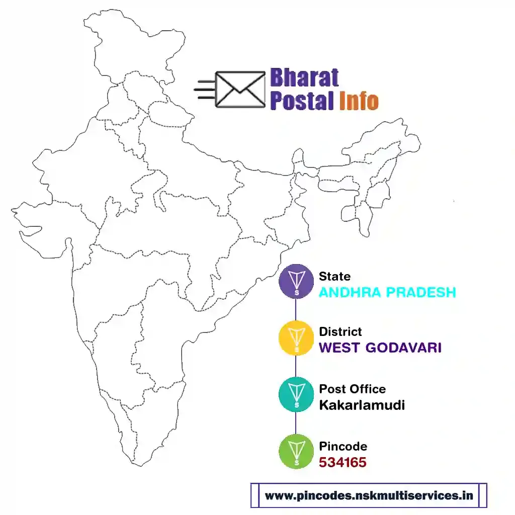 andhra pradesh-west godavari-kakarlamudi-534165